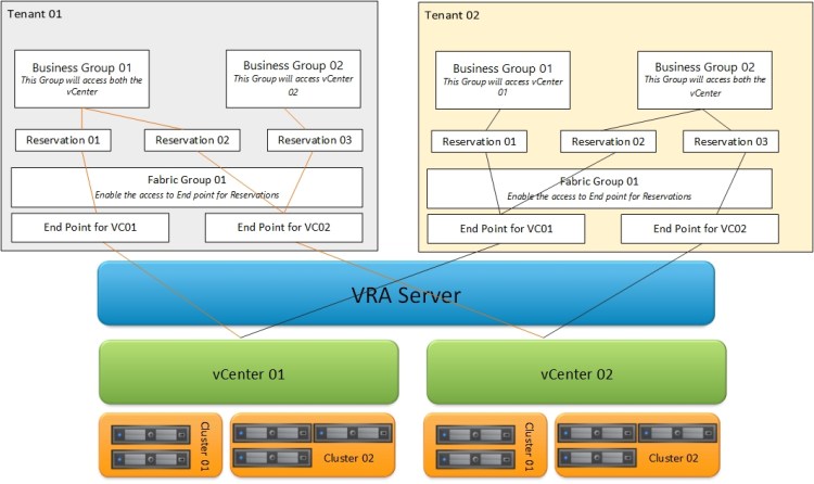 vra Understanding step